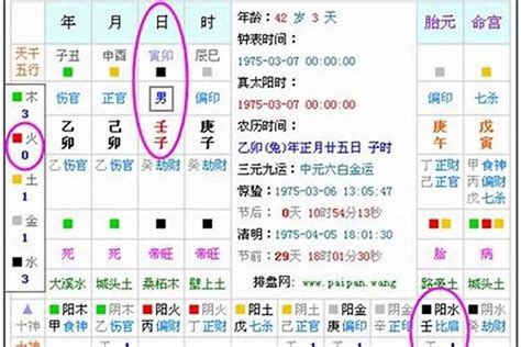 五行喜忌查询|生辰八字算命、五行喜用神查询（免费测算）